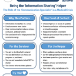 The Power of a Communication Specialist