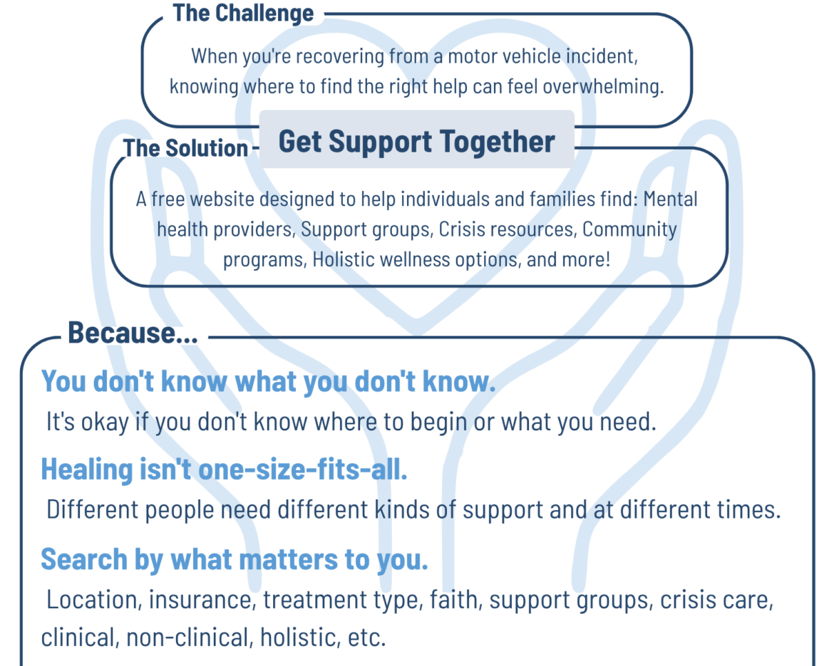Brea – Get Support Together