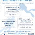 Finding Possibility Underwater