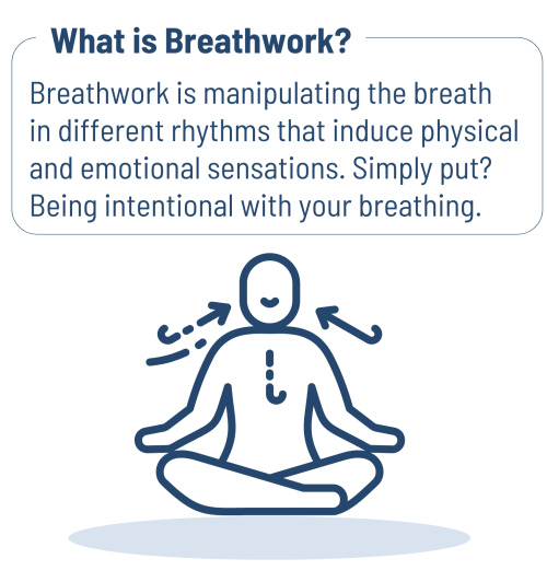 What is Breathwork